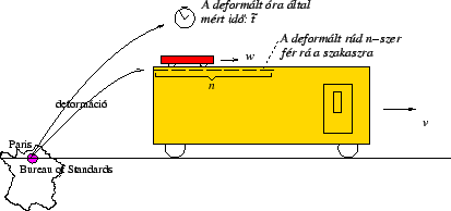 \includegraphics[%
scale=0.45]{/home/lalo/DOC/WWW/tudomanyfilozofia/Eloadas/kocsi_HU.eps}